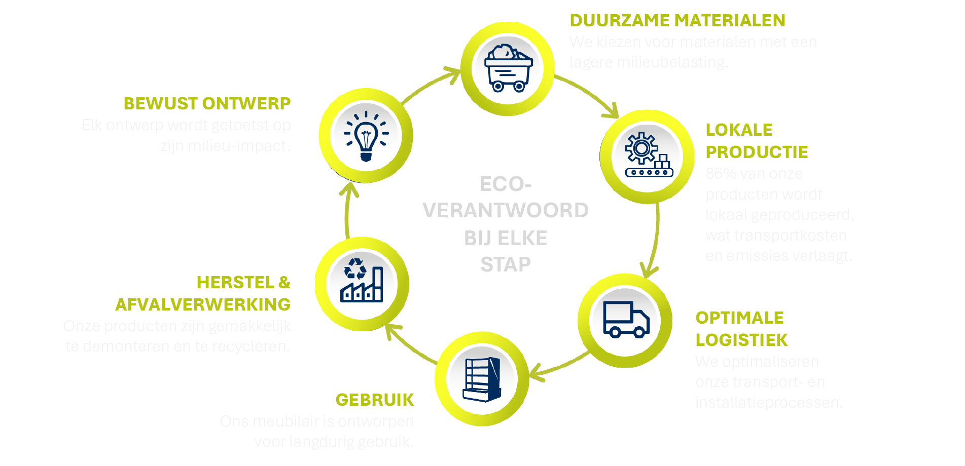 Ecodesign