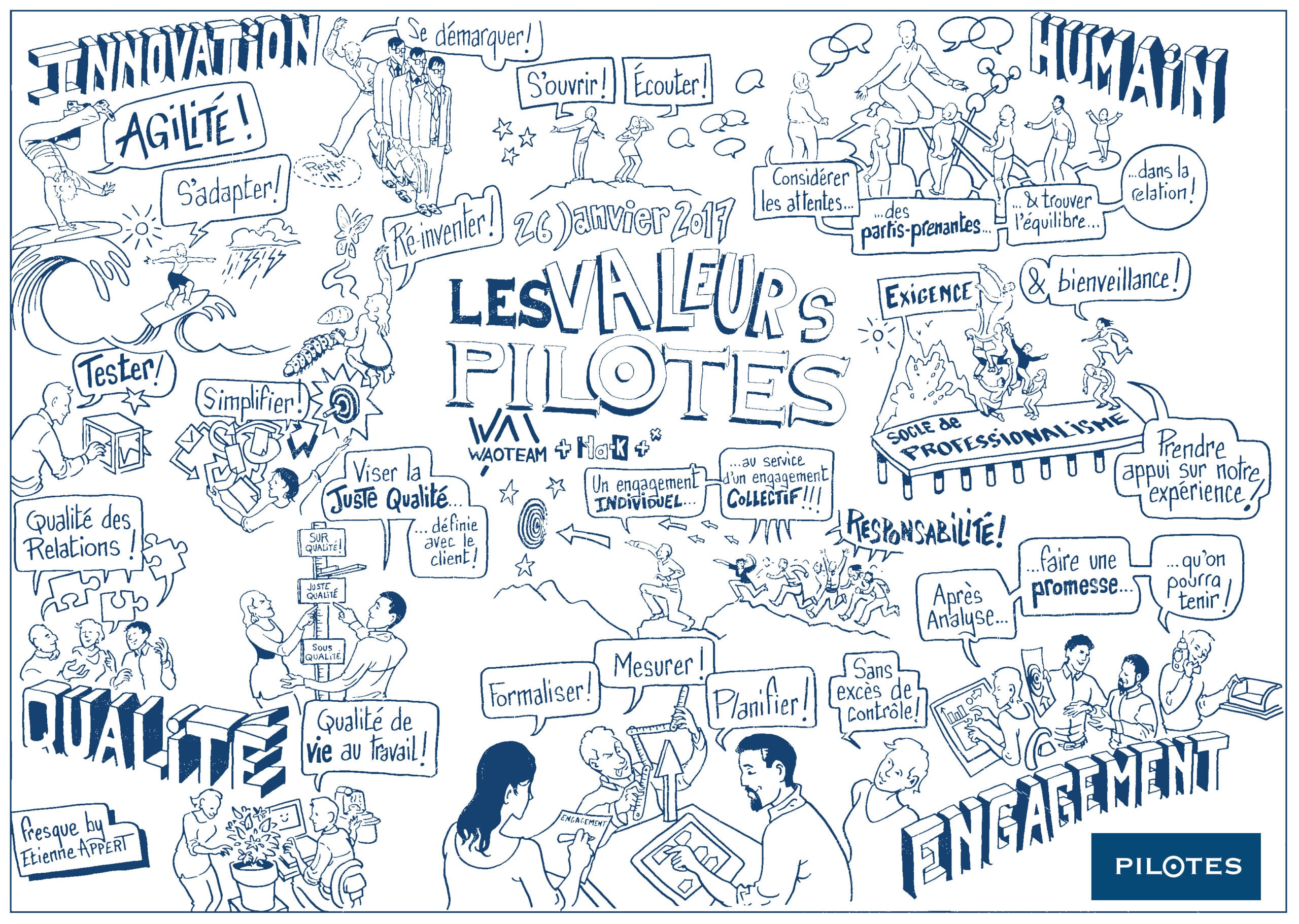 Nos valeurs, ancrées dans notre ADN, ont été définies en équipe
et partagées par l’ensemble des collaborateurs
