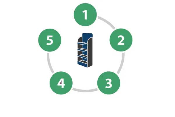 Les 5 étapes de développement de la PLV idéale pour votre marque