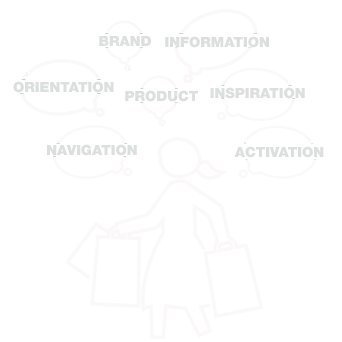 Point-of-Purchase (POP): the Types of In-Store Communication