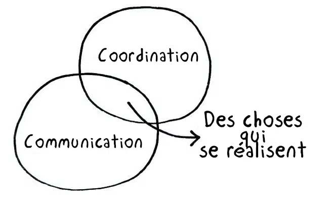5 erreurs du merchandising