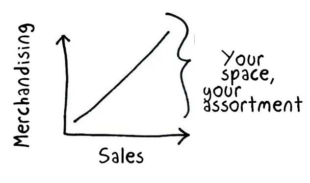 Point-of-Purchase (POP) merchandising: what not to do