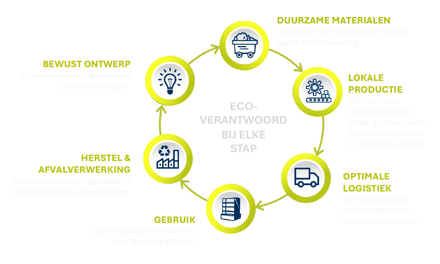De analysetools om POS displays te eco-ontwerpen