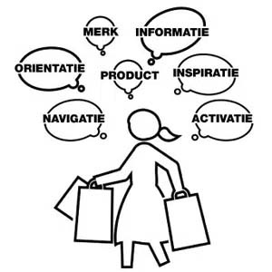  Winkelcommunicatie beïnvloedt shopper gedrag