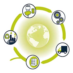 Are sustainability and attractive POP materials compatible?