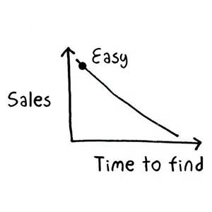 5 pitfalls that can sabotage successful merchandising 