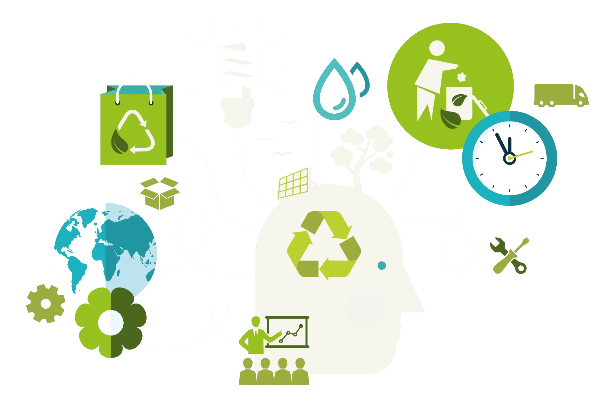 Zijn ecologische duurzaamheid en point-of-sales verenigbaar?