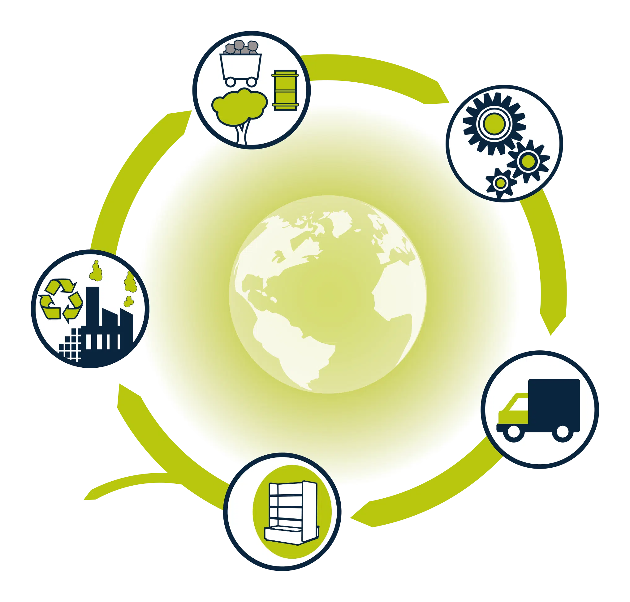 Are Ecological Sustainability and POP Marketing Compatible?