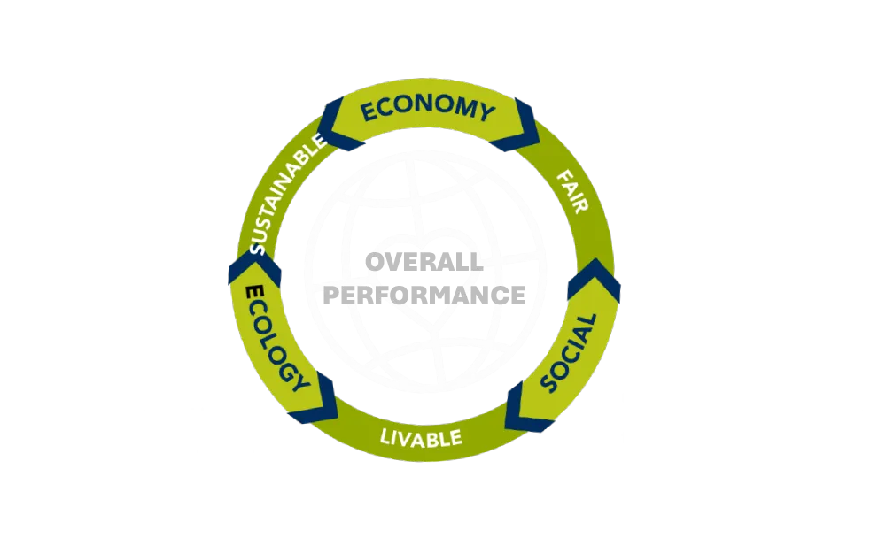 Our CSR approach