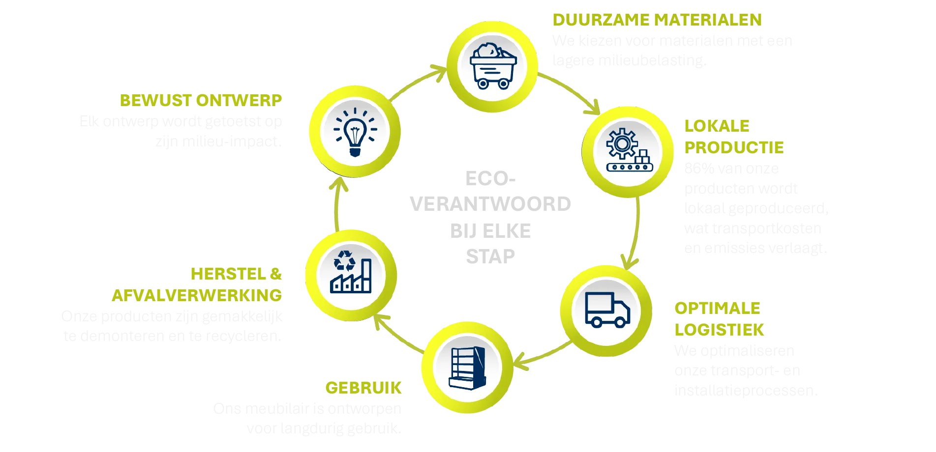 Ecodesign