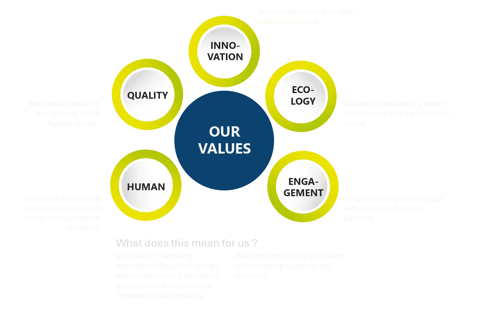 our values