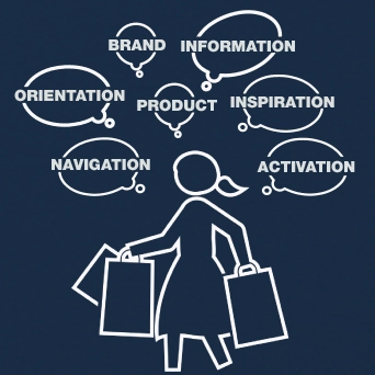 Point-of-Purchase (POP): the Types of In-Store Communication
