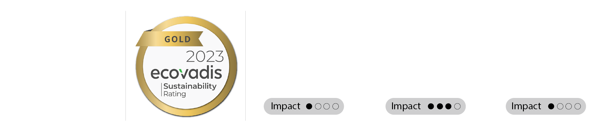 Pilotes, Score EcoVadis 2023 : Gold