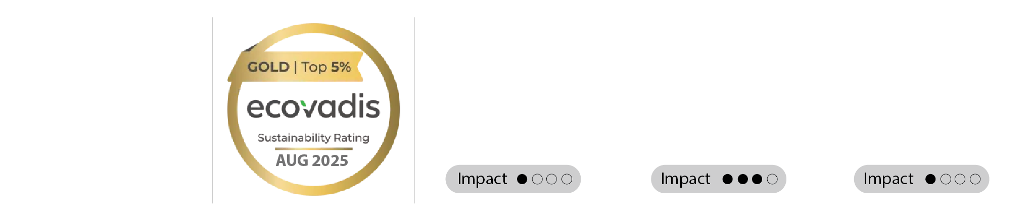 Pilotes, Score EcoVadis 2025 : Gold