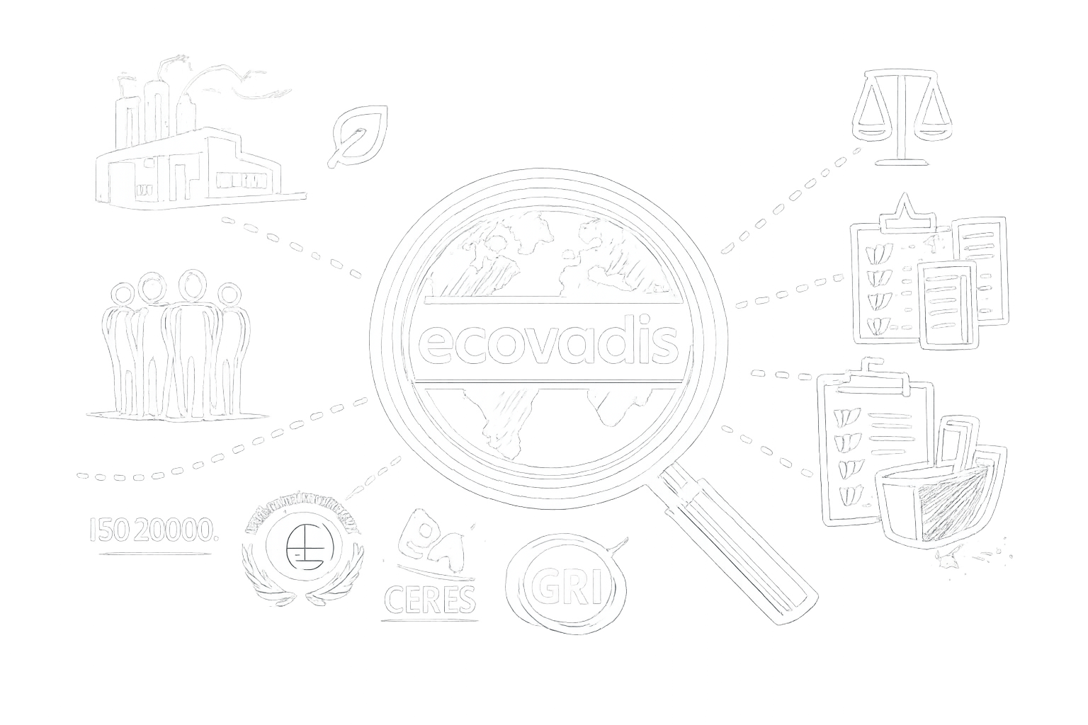EcoVadis est une plateforme internationale d’évaluation qui mesure la performance durable et responsable des entreprises.