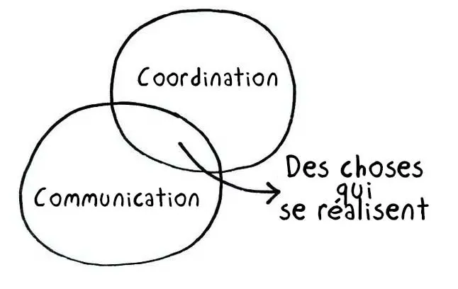 5 erreurs du merchandising