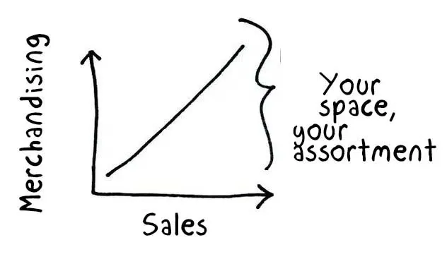 Point-of-Purchase (POP) merchandising: what not to do