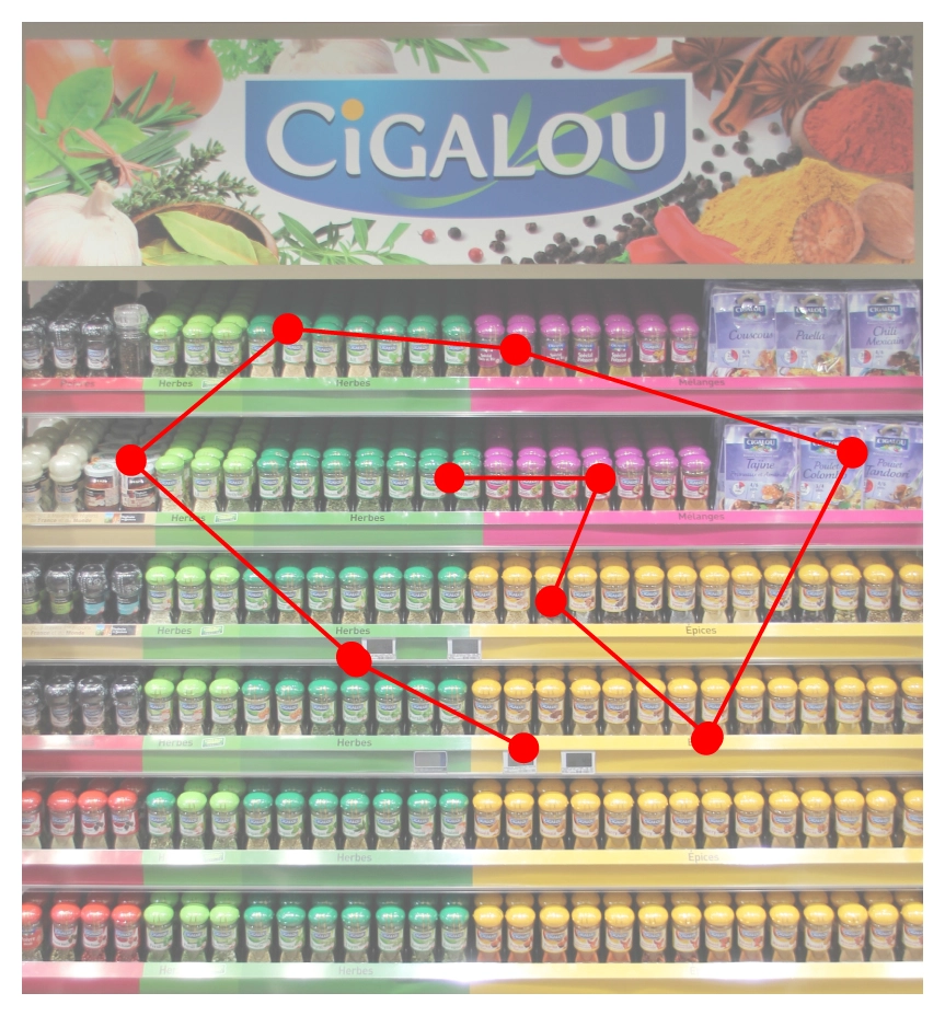 De visuele aandacht gaat naar het meest opvallende element op het bord: de korting.