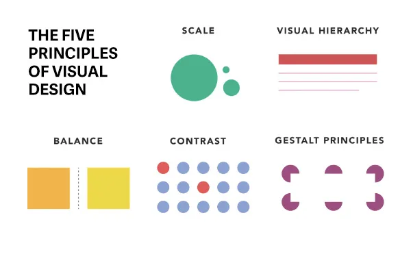 Point-of-Purchase (POS) Materials: the role of graphic design