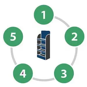 The 5 steps to develop a POP display