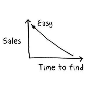 5 pitfalls that can sabotage successful merchandising